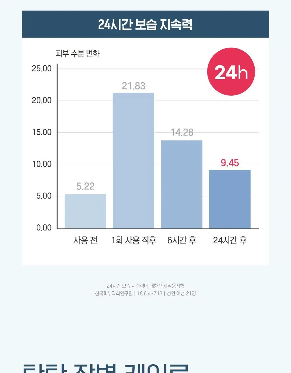 [저자극] 라운드랩 1025 독도 크림 80ml 기획 (+20ml) 상세페이지 9
